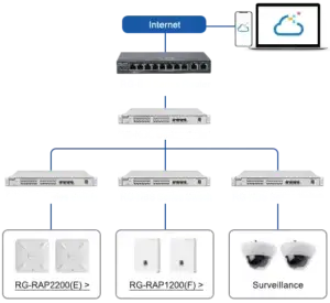 Création de réseaux wi-fi pour les particuliers, professionnels, camping, wi-fi public sécurisé