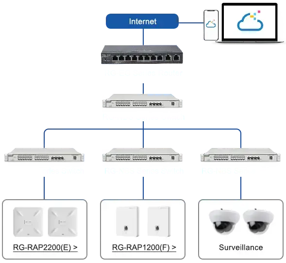 Création de réseaux wi-fi pour les particuliers, professionnels, camping, wi-fi public sécurisé